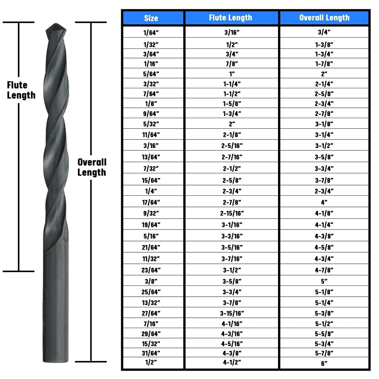#3 HSS Split Point Jobber Length Drill Bit, D/ASP Series