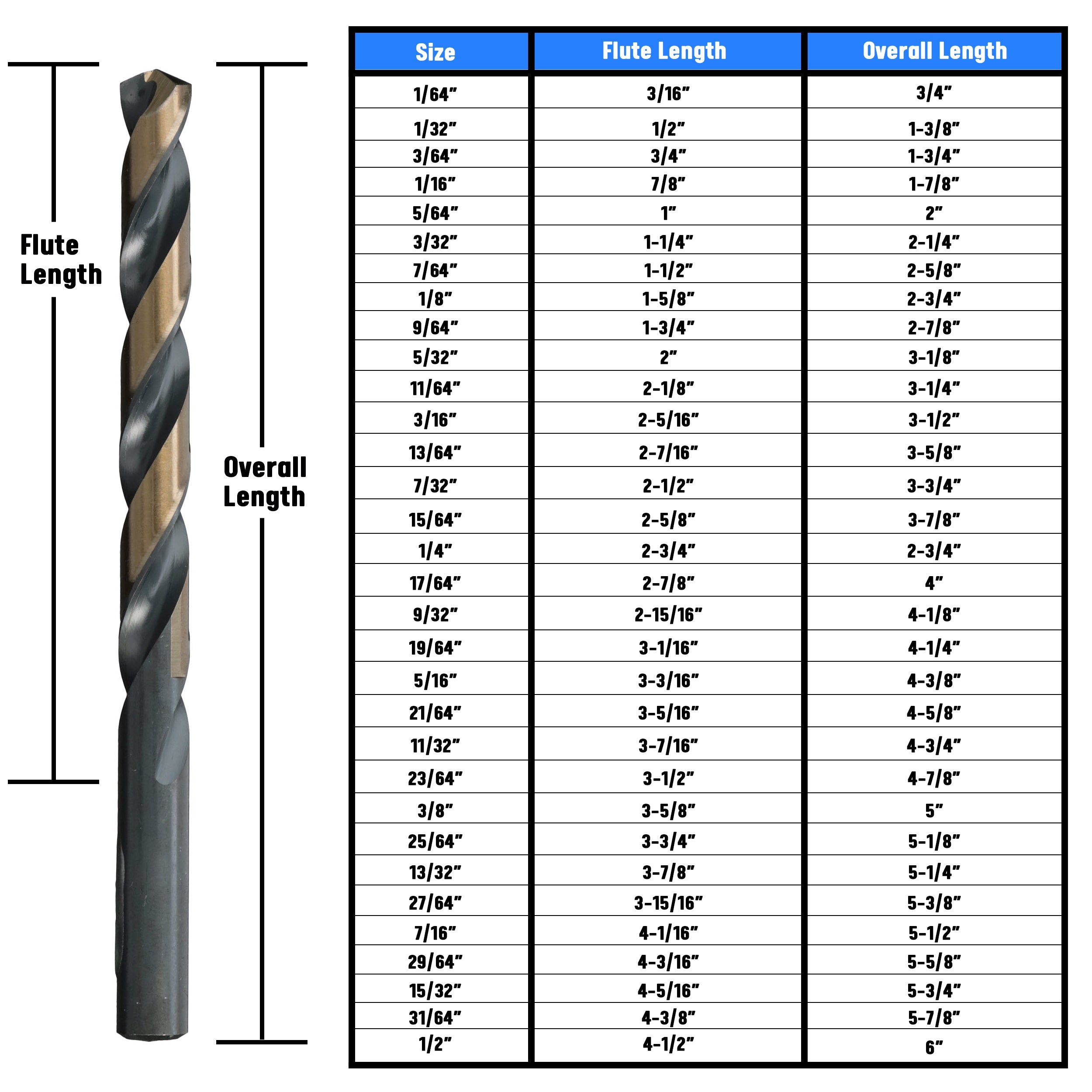 5/64" HSS Black & Gold KFD Split Point Jobber Length Drill Bit Killer Force Drill Bit
