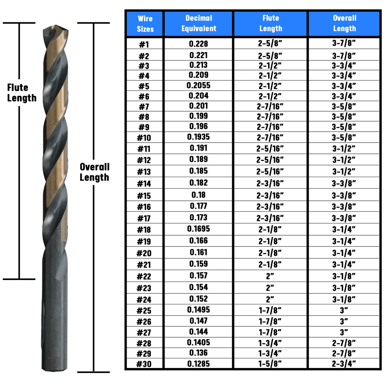 #28 HSS Black & Gold KFD Split Point Jobber Length Drill Bit Killer Force Drill Bit