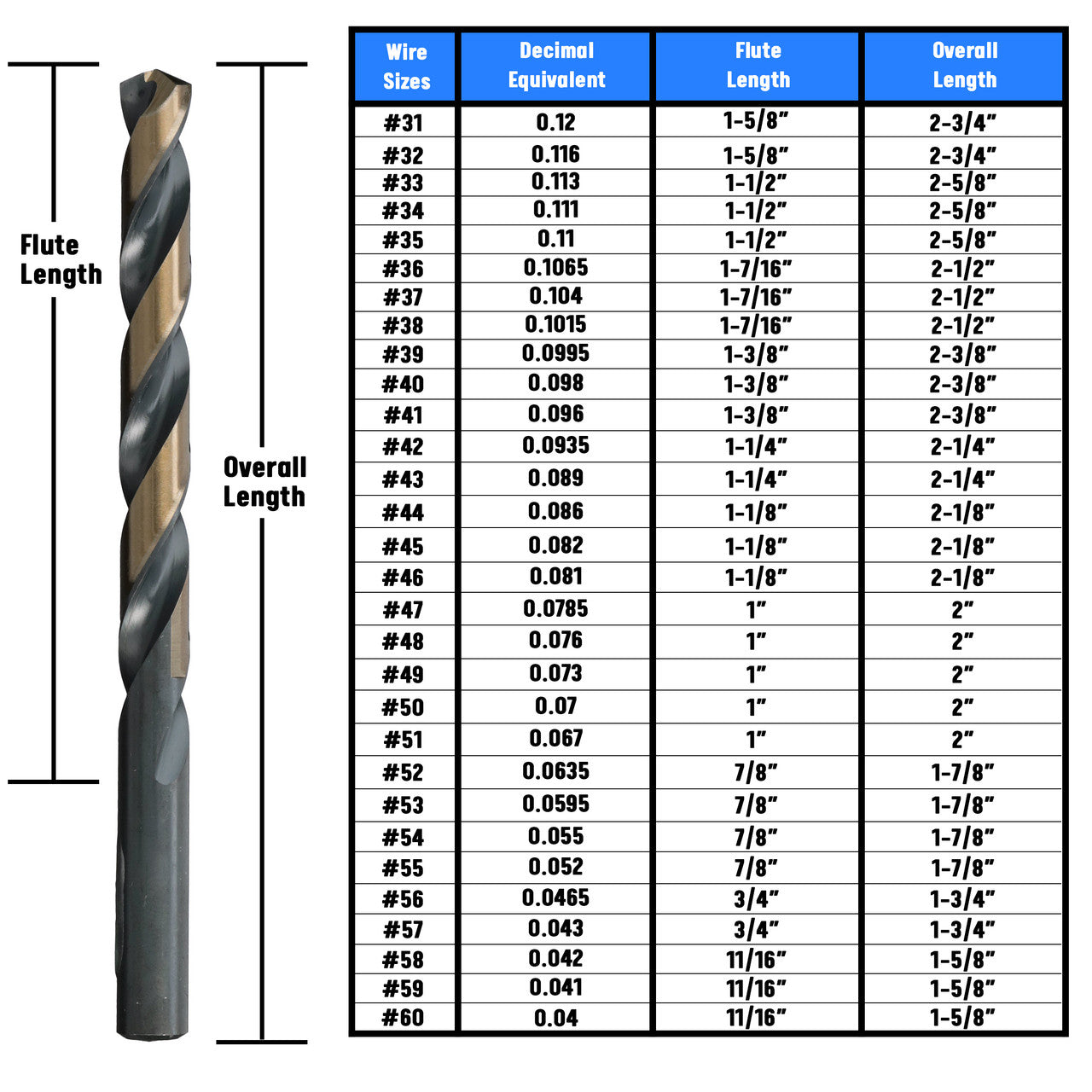 #31 HSS Black & Gold KFD Split Point Jobber Length Drill Bit Killer Force Drill Bit