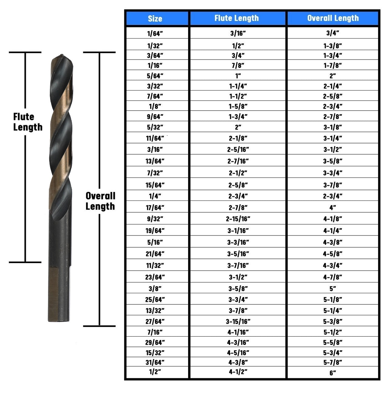1/4" HSS Black & Gold Split Point Drill Bit with 3-Flat Shank, Contractor Series
