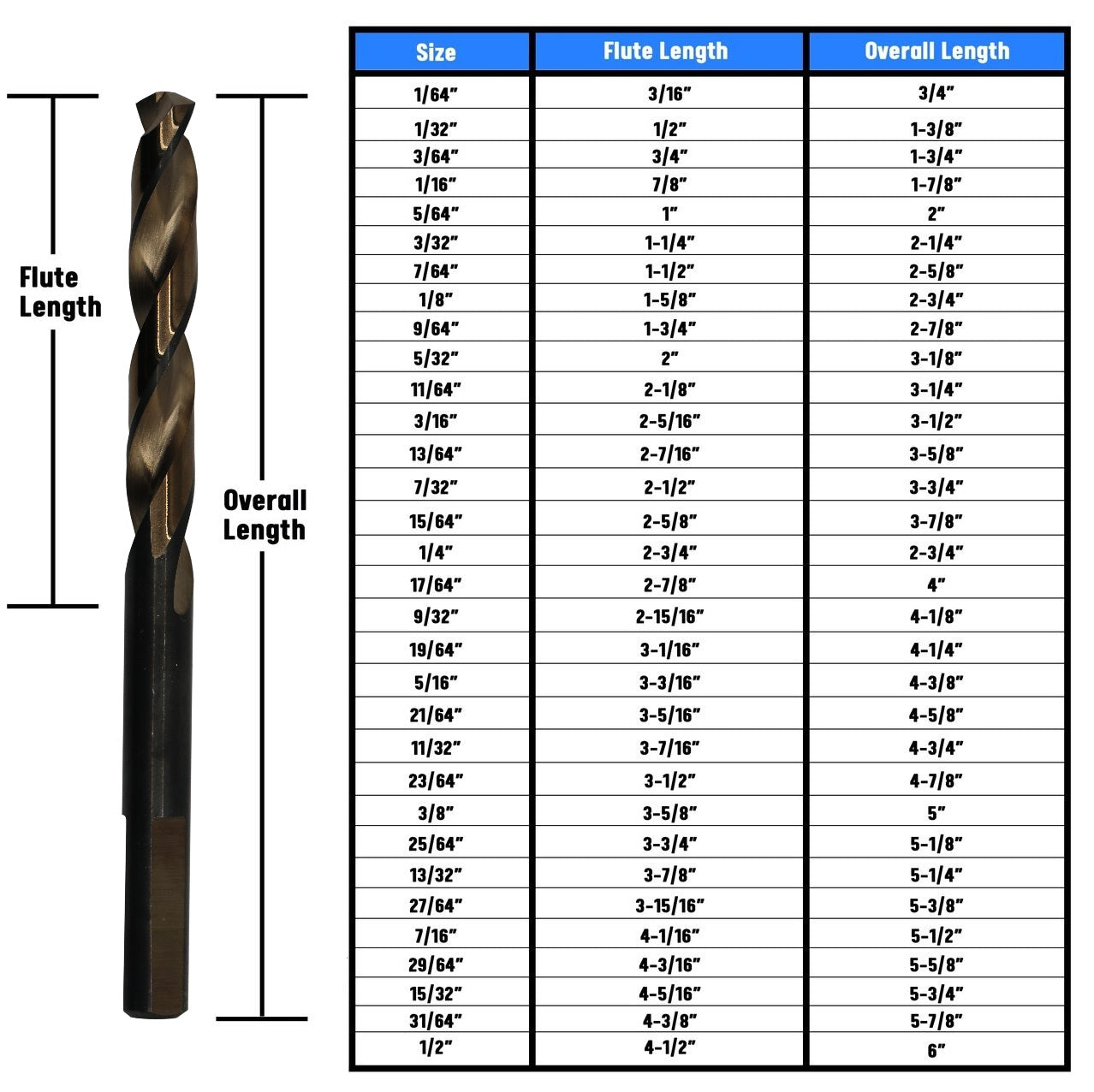 19/64" Cryogenic HSS Black & Gold Jobber Length Drill Bit