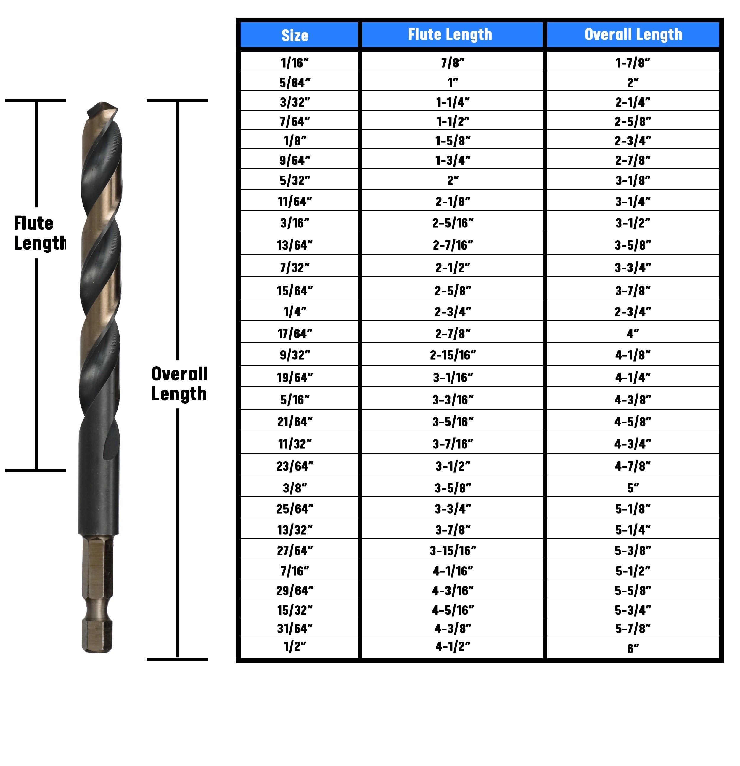 9/32" HSS Quick Change Hex Shank Drill Bit